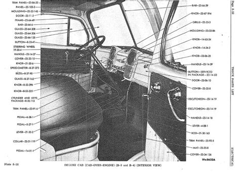 Factory parts manual for 1948 1953 dodge trucks. - Manuale motore honda ad albero orizzontale 5hp.