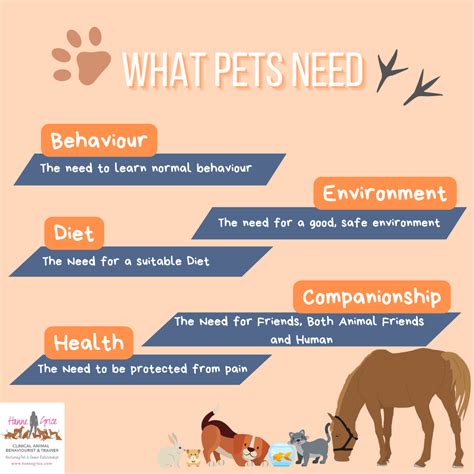 Facts – Pets Animal Matters