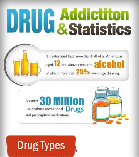 Facts About Drugs: Statistics, Side-Effects ... - Recovery Corps