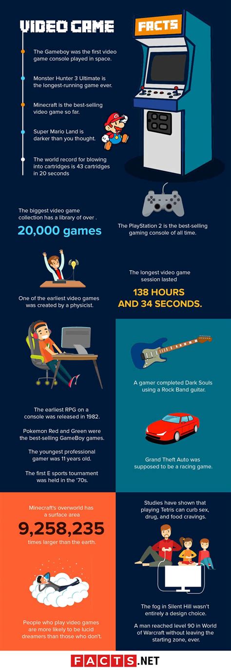 Facts about video games. Jan 10, 2024 · Video game industry - Statistics & Facts. The global video game industry is a billion-dollar business and has been for many years. In 2022, the revenue from the worldwide gaming market was ... 