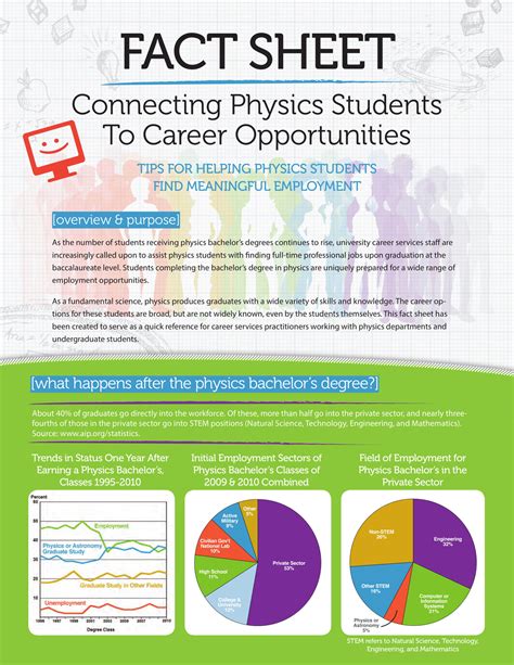 Factsheet