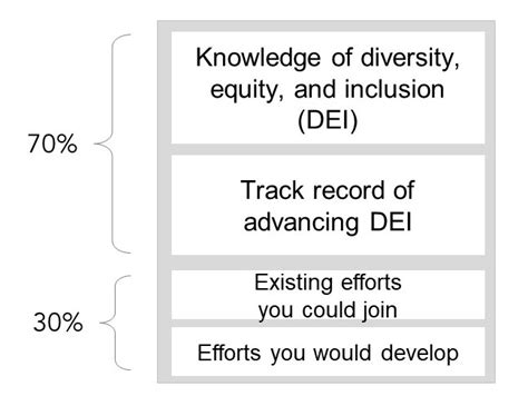 Faculty Application: Diversity Statement : EECS Communication Lab