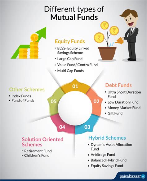 Fagcx mutual fund. Things To Know About Fagcx mutual fund. 