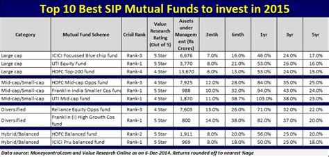 FAGOX | A complete Fidelity Advisor Growth Opportunities Fund;M mutual fund overview by MarketWatch. View mutual fund news, mutual fund market and mutual fund interest rates.. 