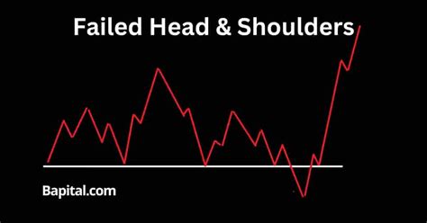 Failed Head And Shoulders Pattern Explained With Examples
