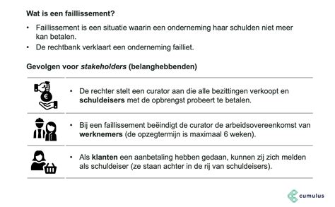 Faillissement uitleg