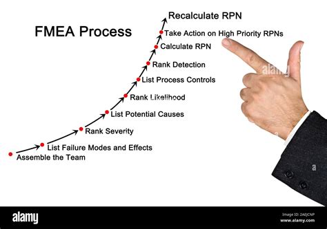 Failure Mode & Effects Analysis, FMEA Excel Template Fault