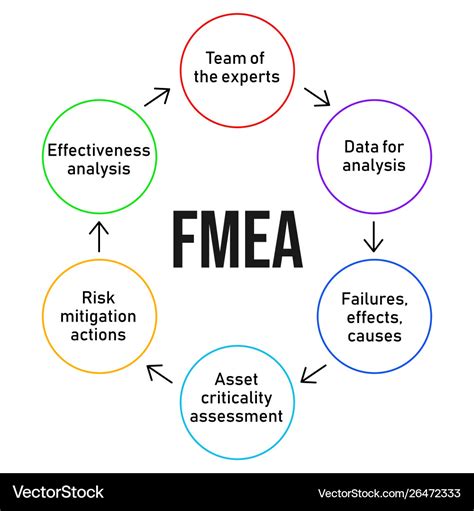 Failure Mode and Effects Analysis (FMEA) - Software …