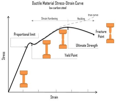 Failure envelope considering the ultimate tensile capacity of …