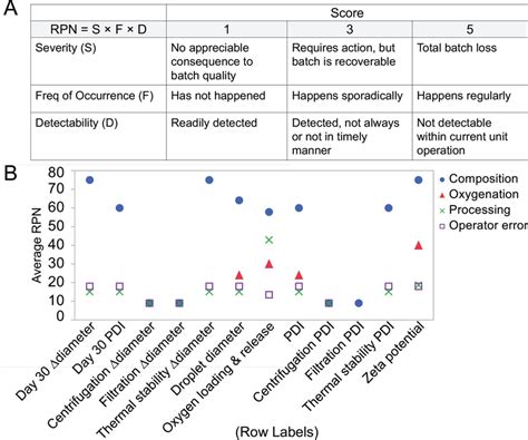 Failure mode, effects, and criticality analysis - Wikipedia