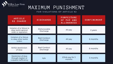Failure to report crime ucmj.  FAILURE definition: an act or instance ...
