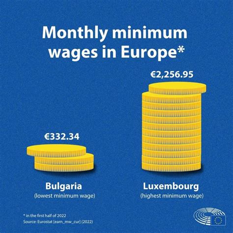 Fair minimum wages: Action for decent living conditions in the EU 