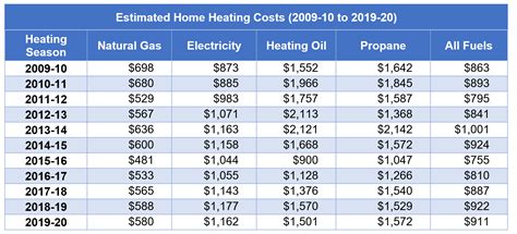 Fairbanks Heating Oil Prices