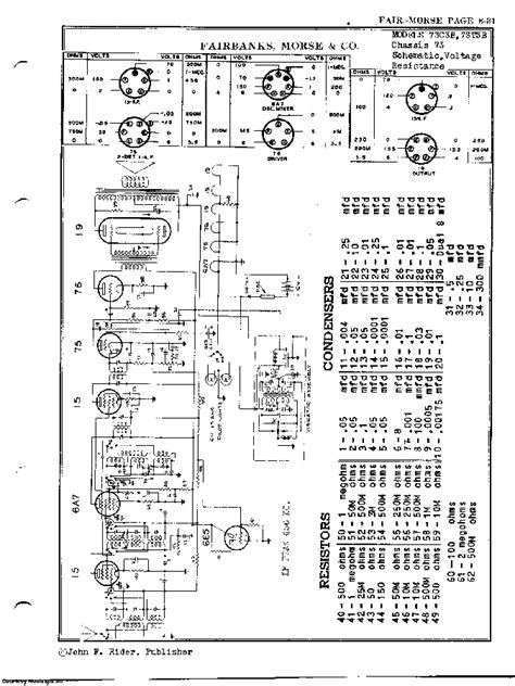 Fairbanks morse generator wiring diagram manual. - Russische in seiner geschichte, gegenwart und literatur.