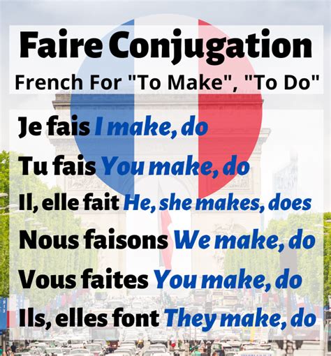 Faire Verb Conjugation in French: Overview & Examples