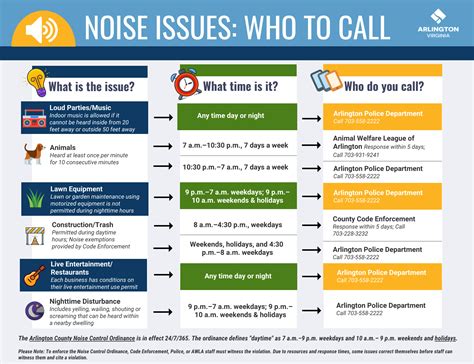 The Noise Ordinance (Chapter 108.1 of the County Code) regulates noise sources by prohibiting certain activities at night, by exempting certain activities from the Noise …