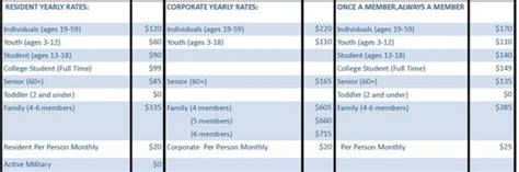 Fairview My Chart Gallery Of Chart 2019