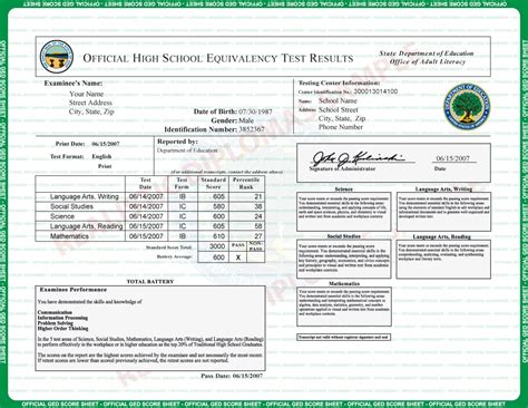 Fake GED and Score Sheet