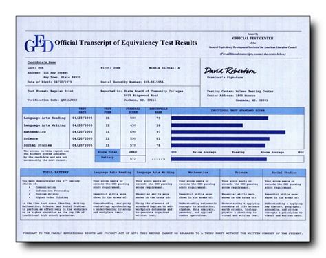 Fake Ged Diplomas And Transcripts Starting Under 50 Each