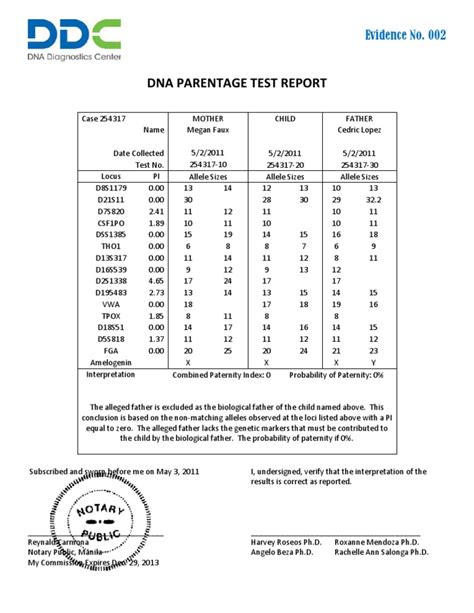 The DNA test report you will receive shows numbers (in the first column) that indicate each of the 21 loci involved in the DNA testing process. The columns marked “allele” on the DNA test report contain numbers indicating the two alleles found at each locus (or one number if they are the same size). If, for example, a child has two alleles .... 