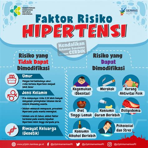 Faktor risiko Hipertensi - Direktorat P2PTM