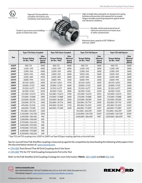 Falk Couplings Catalog