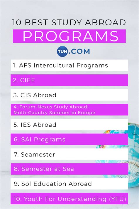 The CIEE programs featured on this list are offered in English and include pre-departure advising, in-depth orientation, housing, full-time support from CIEE leadership, excursions and study tours, travel insurance, and 24/7 emergency on-site support.. These 10 best study abroad programs include: Prague: Central European Studies; Barcelona: …. 