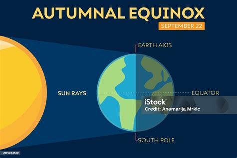 Fall 2025 Northern Hemisphere