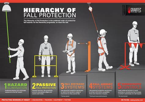 Fall Protection Class flatheadcomm