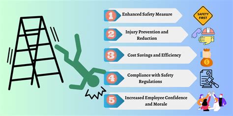 Fall Protection in the Workplace Fall Prevention Training