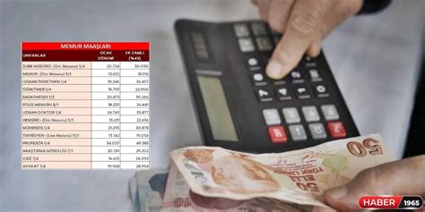 Fallar ve hesaplamalar.