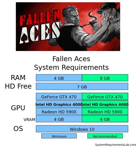 Fallen Aces System requirements - Can I run Fallen Aces