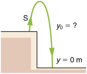 Falling Objects Physics Course Hero