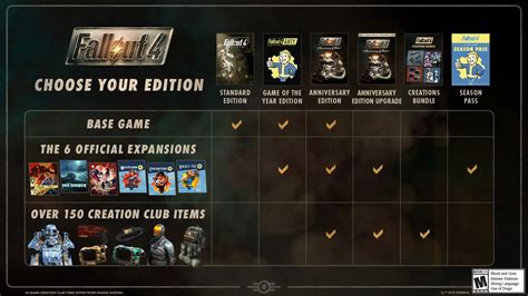 Fallout 4 commando perk id.  Now, the Fallout 4: Anniversary Edition brings ...