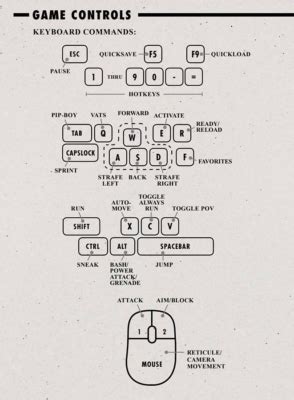 Fallout 4 pc workshop controls.  Fallout 4 is a 2015 action role-playing game de...