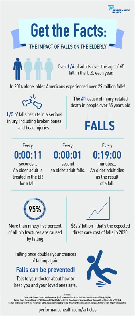 Falls in Older Adults, New York State - New York State …