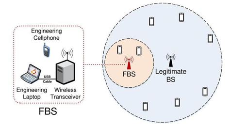 False Base Station (FBS) Market Top Players By 2031