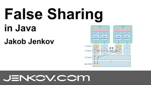 False Sharing in Java - Jenkov.com