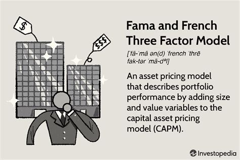 Fama and French Three Factor Model Definition: Formula ... - Investopedia