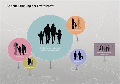 Familie als sozialer und historischer verband. - Untersuchungen über chlorophyll; methoden und ergebnisse: methoden und ....