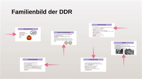 Familienbild der DDR by Lisa Hahner - Prezi