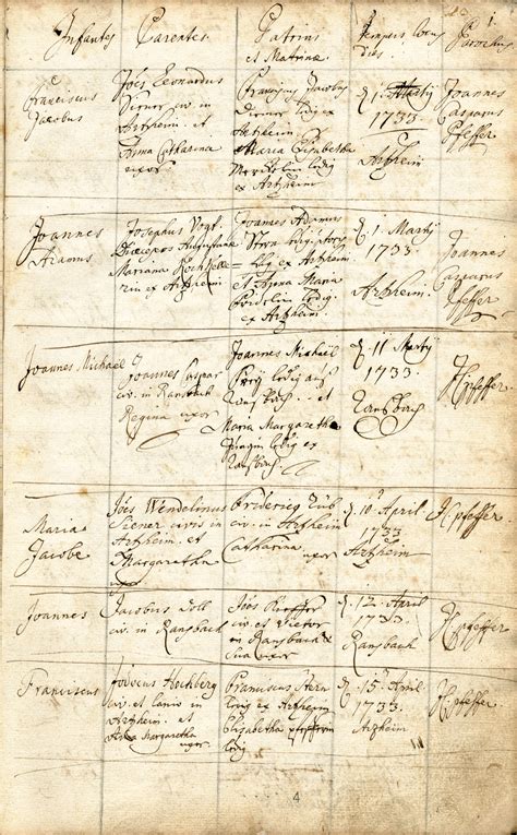 Familienbuch der katholischen kirchengemeinde arzheim, 1733 1888. - Bmw k 1200 rs owners manual.