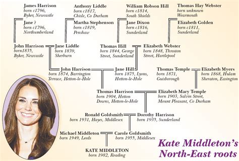 Family:Mark Snow and Jane Prence (1) - Genealogy