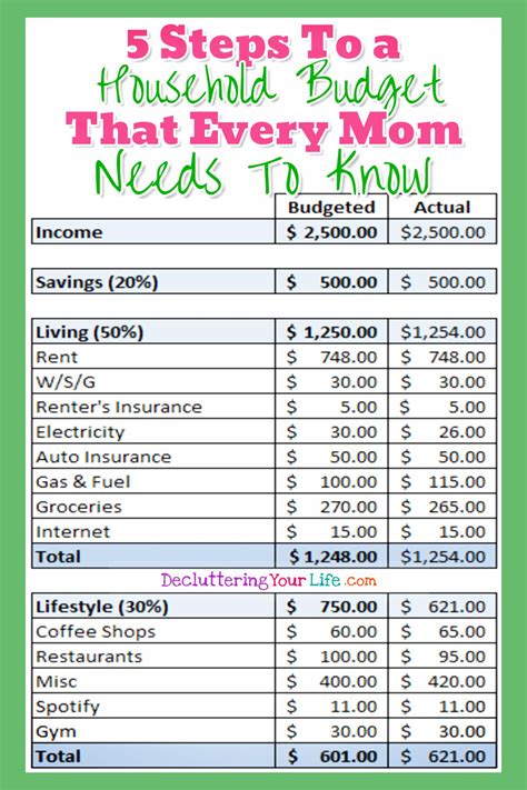 Family Budgeting Tools