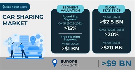 Family Car Market Price, Size, Share Outlook 2027