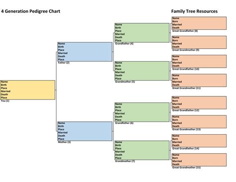 Family History Chart Template