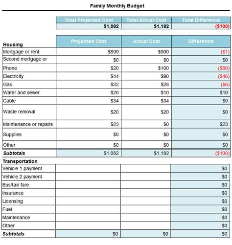 Family Monthly Budget Template