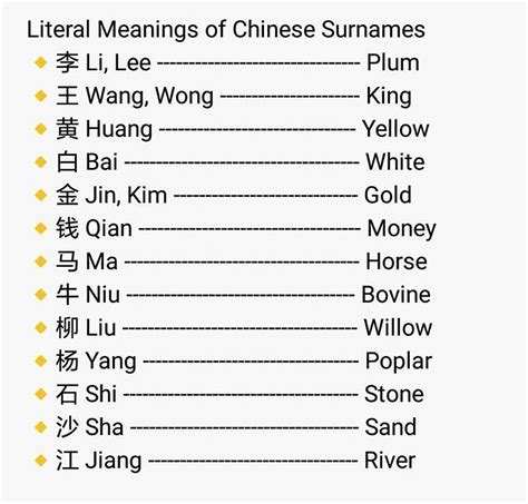 Family Name in China: A Rich Cultural Heritage