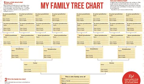 Family Relationship Chart Useful Family Tree Chart with Family Words