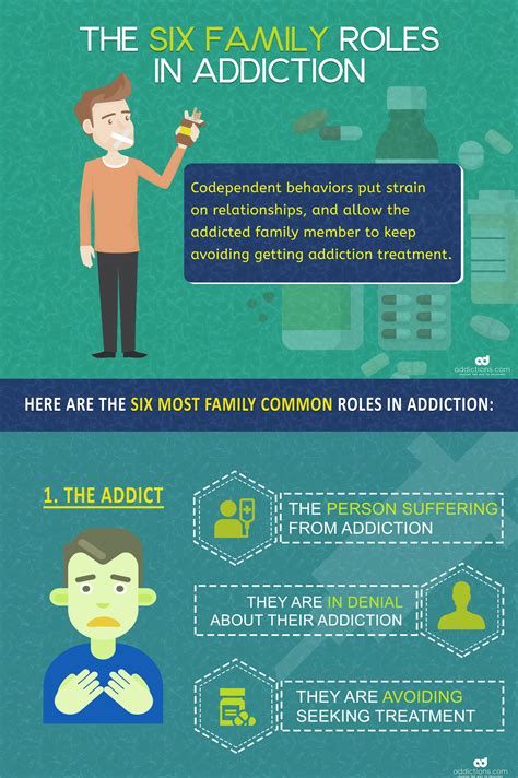 Family Roles in Addiction and Their Impact on Recovery